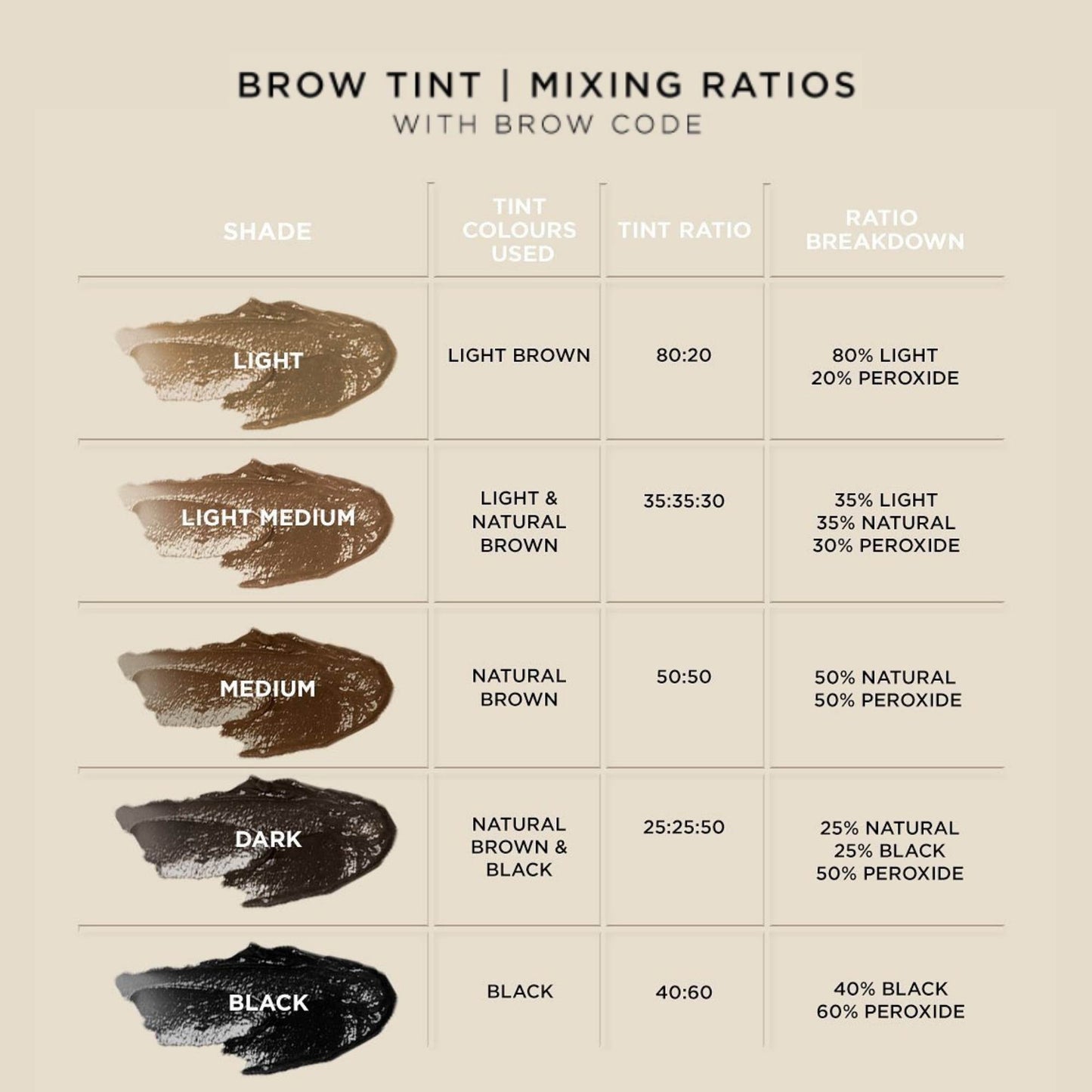 Pro Tint Kit with Wax and Wax Warmer- Brow Code USA